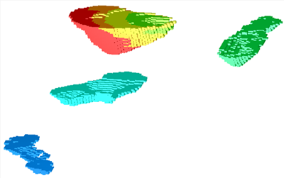 GEOVIA Multi-mine Optimizer