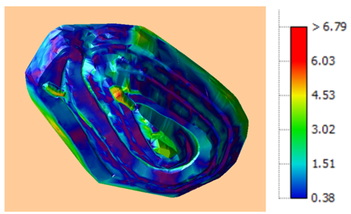 Deviation Analysis Analyzing The Difference Between Designed 8877