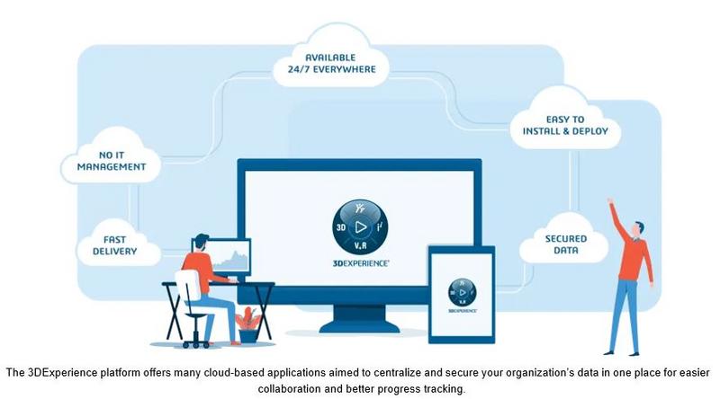 Project management in the mining industry using big data and digital platforms