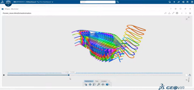 Digital Transformation in Underground Mining