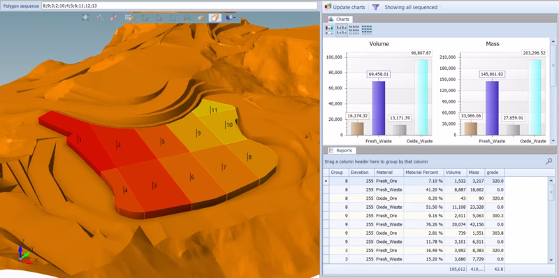 Optimizing Short-Term Mine Planning with DS GEOVIA MineSched