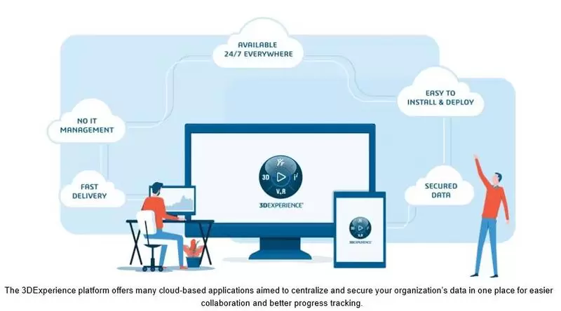 Project management in the mining industry using big data and digital platforms