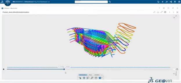 Digital Transformation in Underground Mining
