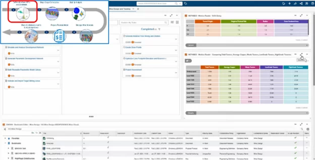 Defining Objectives, KPIs, and Constraints